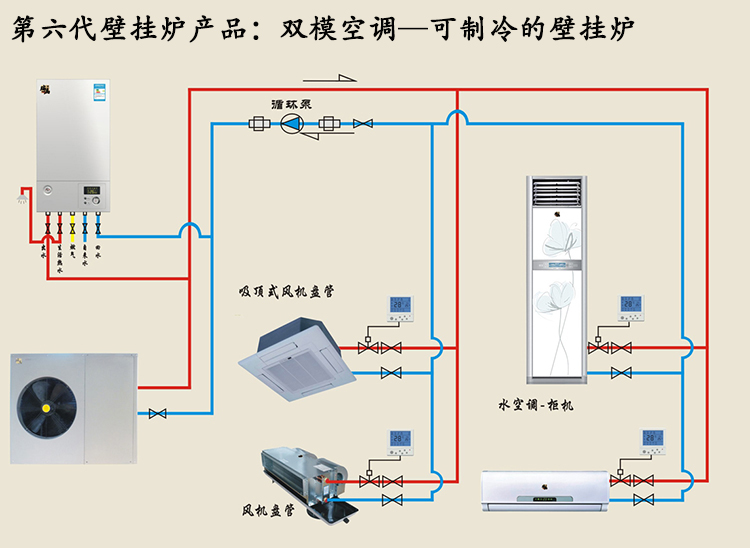 雙?？照{（空氣能熱水器壁掛爐）成北方采暖制冷市場福音