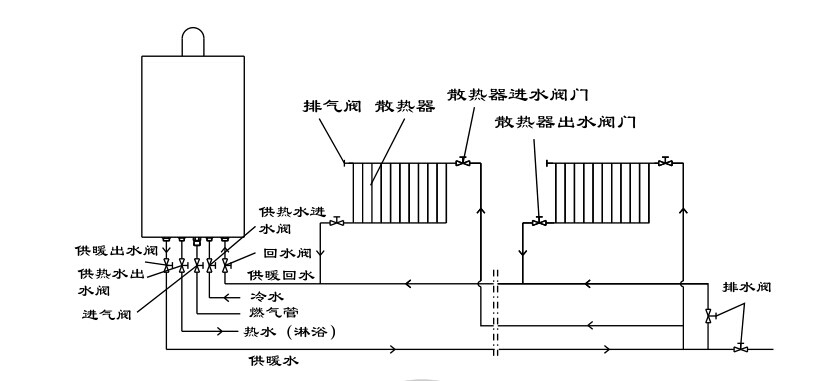 瑞馬燃氣壁掛爐，壁掛爐安裝
