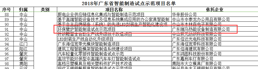 廣東瑞馬被評為&ldquo;2018廣東省智能制造試點(diǎn)示范企業(yè)&rdquo;